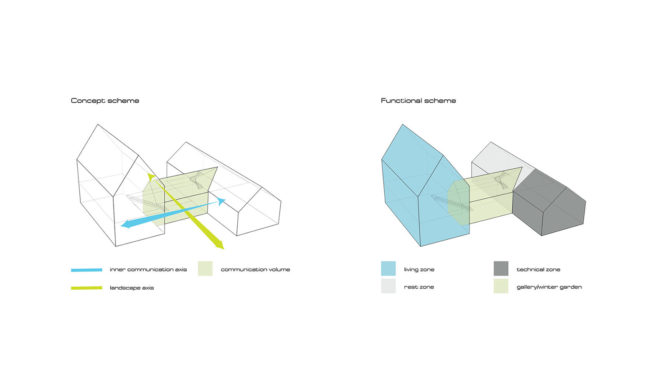 KAVA Architects, Scandinavian architecture, minimalist house, winter garden, pitched roof, Copenhagen, swimming pool, green architecture, gallery