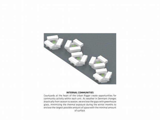 Urban Rigger by BIG, solar-powered student housing, floating architecture, shipping container student housing, floating cargotecture, floating student housing, solution to student housing shortage, Urban Rigger in Copenhagen, Urban Rigger housing, Urban Rigger shipping containers, Urban Rigger costs