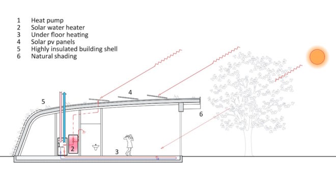 energy neutral ambulance station, Ambulance Station by Architectenforum, Ambulance station in Zeist, energy neutral architecture in Zeist, renewable materials in ambulance station, timber-framed ambulance station,