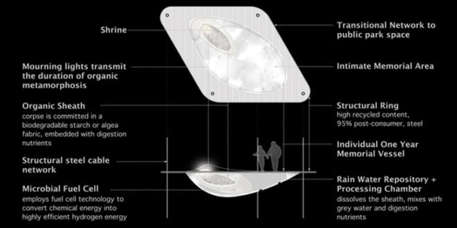 cemetery, graveyard, burial ground, burial pod, biomass burial pod, manhattan bridge, constellation park, deathlab, columbia university