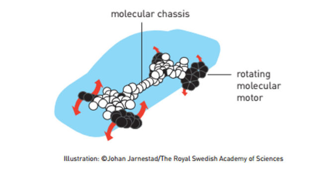 nobel prize, nobel prize in chemistry, molecular machines, molecular motor, Fraser Stoddart, Jean-Pierre Sauvage, Bernard “Ben” Feringa