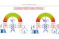 united kingdom, uk, national grid, national electricity grid, smart power system, Reactive Technologies, RT data system