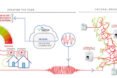 united kingdom, uk, national grid, national electricity grid, smart power system, Reactive Technologies, RT data system