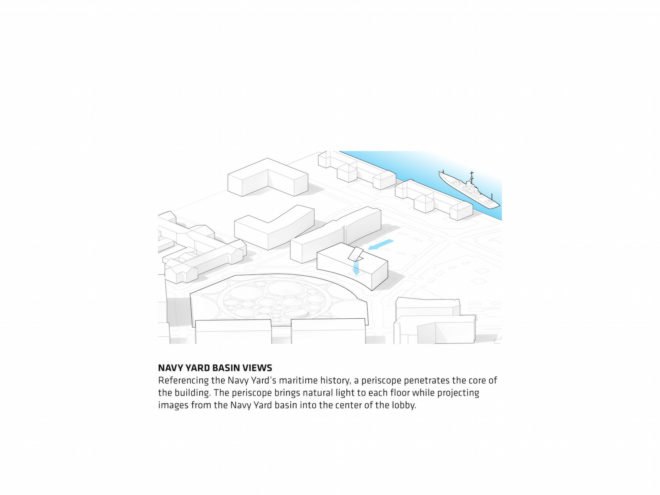 1200 Intrepid by BIG, BIG Philadelphia architecture, BIG architecture in the U.S. LEED Gold office building, Philadelphia Navy Yard architecture, 1200 Intrepid Philadelphia Navy Yard, ship-inspired architecture, periscope building