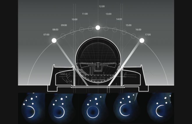 Shanghai Planetarium by Ennead Architects, planetarium architecture, Shanghai Planetarium, Shanghai Science and Technology Museum planetarium, Shanghai museum architecture