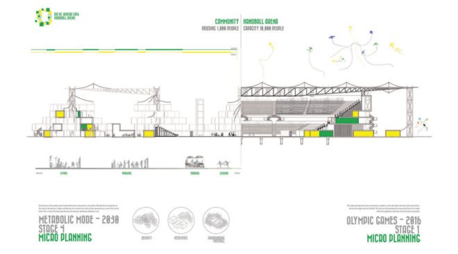 John Tapia-Owens, Olympic Games, adaptable architecture, adaptable structure, handball arena, reuse, green architecture, architecture thesis, Rio de Janeiro