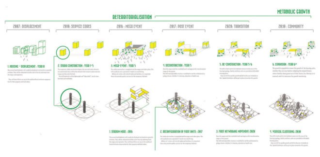 John Tapia-Owens, Olympic Games, adaptable architecture, adaptable structure, handball arena, reuse, green architecture, architecture thesis, Rio de Janeiro
