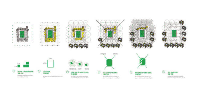 John Tapia-Owens, Olympic Games, adaptable architecture, adaptable structure, handball arena, reuse, green architecture, architecture thesis, Rio de Janeiro