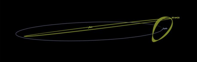 NASA, second moon, Earth's second moon, asteroid 2016 HO3,, second moon