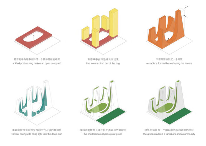 Cradle Towers by Tonkin Liu, Zhengzhou architecture, mountain inspired architecture, Songshan mountain inspired buildings, Cradle Towers in Zhengzhou, Cradle Towers in China
