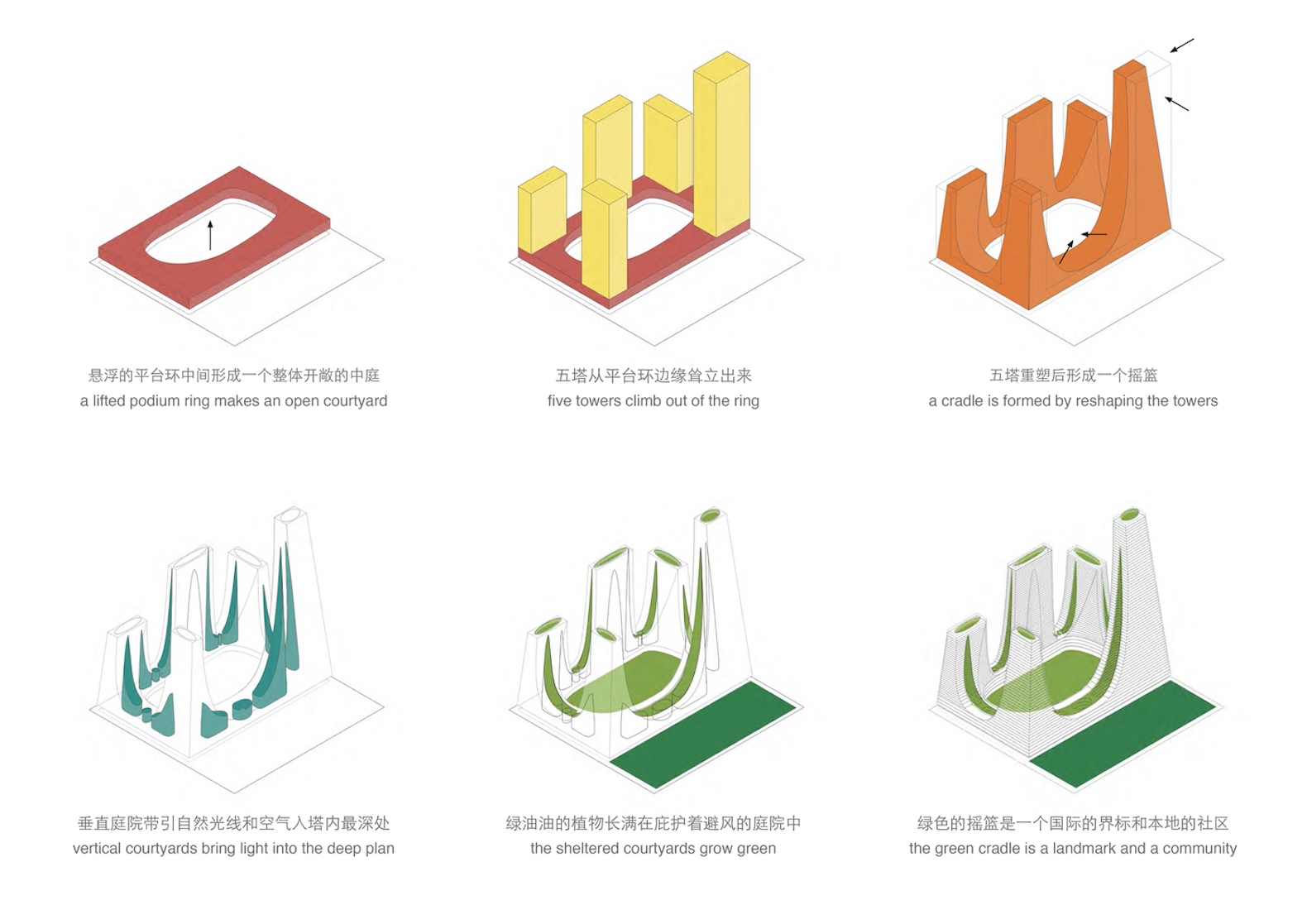 Cradle Towers by Tonkin Liu, Zhengzhou architecture, mountain inspired architecture, Songshan mountain inspired buildings, Cradle Towers in Zhengzhou, Cradle Towers in China
