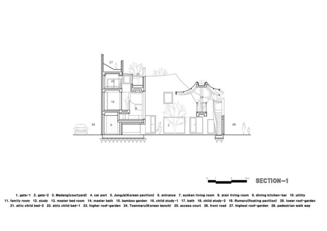 Flying House, IROJE KHM Architects, courtyard, South Korea, green roof, green architecture, concrete, affordable architecture, canopy