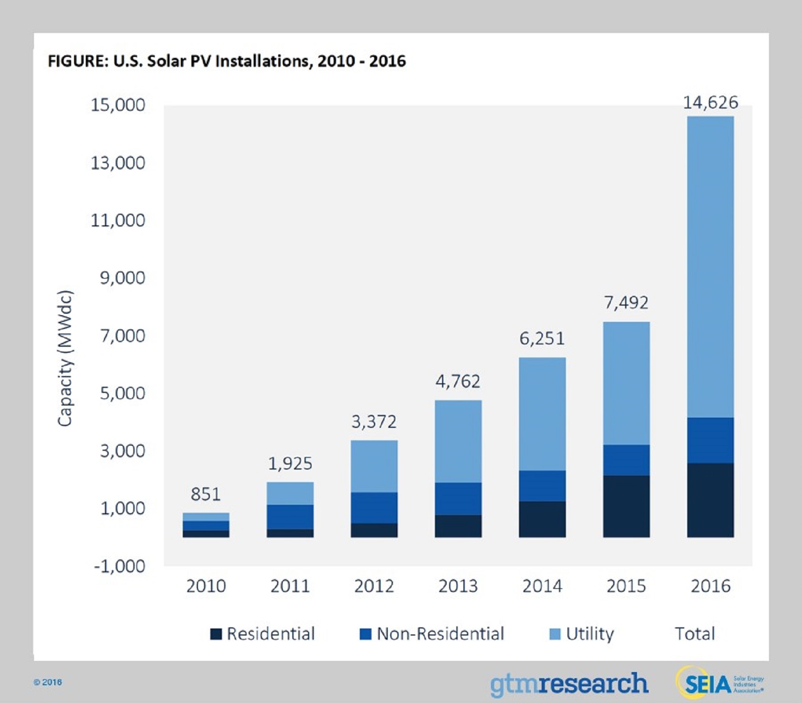 solar, clean energy, renewables