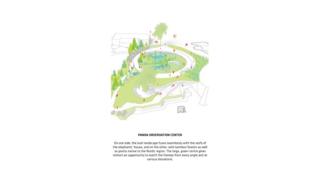 Copenhagen Zoo pandas, Panda House by BIG, Copenhagen Zoo Panda House by BIG, BIG-designed zoo architecture, panda habitat in zoos, circular panda house, yin yang inspired architecture, Copenhagen Zoo architecture