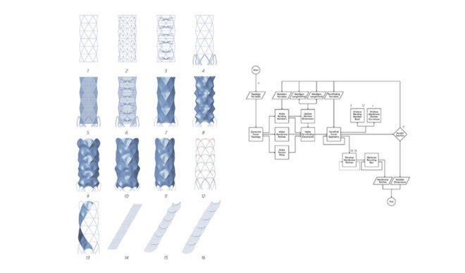 Hybrid Tower, CITA - Centre for Information Technology and Architecture, The Royal Danish Academy of Fine Arts, textile green tower, lightweight structure, Contextile, knitting, CNC machine, digital fabrication, green architecture
