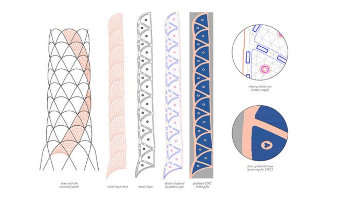 Hybrid Tower, CITA - Centre for Information Technology and Architecture, The Royal Danish Academy of Fine Arts, textile green tower, lightweight structure, Contextile, knitting, CNC machine, digital fabrication, green architecture