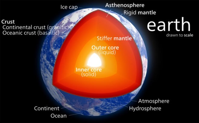 Japan, JAMSTEC, geology, Japan's Agency for Marine-Earth Science and Technology, mantle