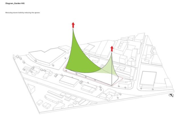 Garden Hill by Architects of Invention, Garden Hill in Birmingham, Garden Hill in Digbeth, Garden Hill proposal, cross laminated timber student housing, Hanging Gardens of Babylon inspired architecture