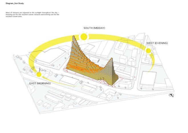 Garden Hill by Architects of Invention, Garden Hill in Birmingham, Garden Hill in Digbeth, Garden Hill proposal, cross laminated timber student housing, Hanging Gardens of Babylon inspired architecture