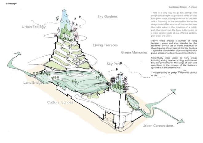 Garden Hill by Architects of Invention, Garden Hill in Birmingham, Garden Hill in Digbeth, Garden Hill proposal, cross laminated timber student housing, Hanging Gardens of Babylon inspired architecture