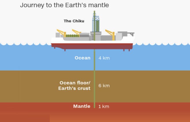 Japan, JAMSTEC, geology, Japan's Agency for Marine-Earth Science and Technology, mantle
