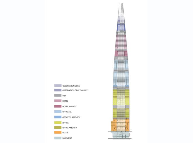 Lotte World Tower by Kohn Pederson Fox Associates, Lotte World Tower in Seoul, LEED Gold in Seoul, Seoul skyscraper, worlds tallest buildings, sustainable architecture in Seoul