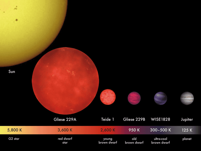 GJ 1132b, red dwarf, exoplanets, exoplanet discovery, new planet, astronomy, earth-like planet