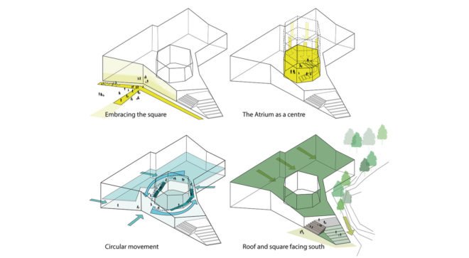 Bergsjön kulturhus, Sweco Architects, green roof, cultural center, Sweden, Gothenburg, green architecture, glass facade, atrium, public spaces, public square