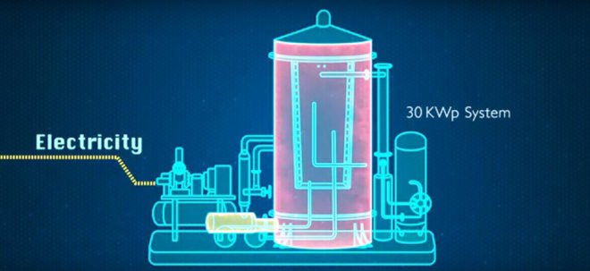 Chemical Looping Energy-on-Demand System, CLES, Infratech CLES, Infratech Industries, University of Newcastle, Behdad Moghtaderi, energy, power, energy storage, energy generation, natural gas, renewable energy, electricity, climate control, heating, cooling, hot water, oxygen, hydrogen, home system