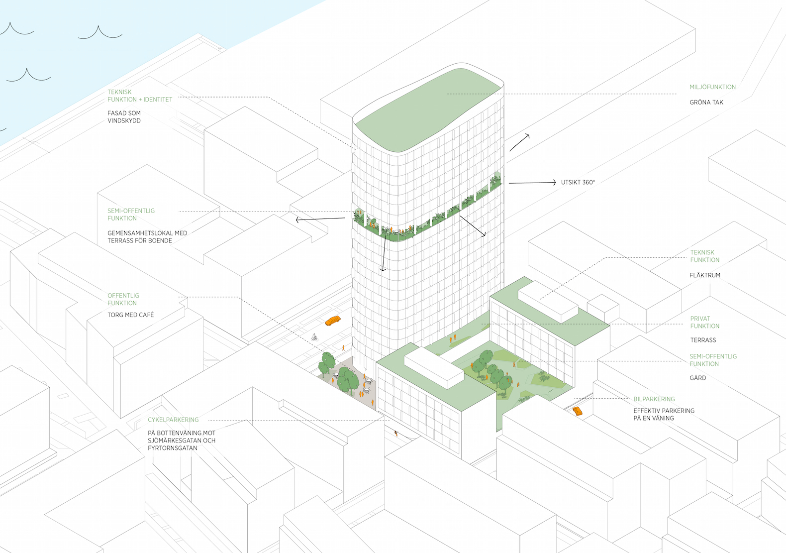 Vasteras skyscraper by CF Moller, solar powered tower, solar powered mixed-use buildings, green roofed high rises in Sweden, Swedish tall architecture, Swedish energy efficient architecture, Västerås architecture, Västerås residential tower, Riksbyggen architecture competition