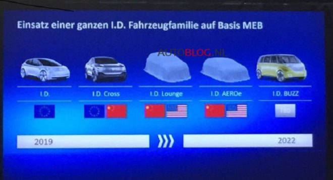 Volkswagen, VW, VW electric car, Volkswagen electric car, ev, electric car, Volkswagen I.D. Concept, Volkswagen I.D. Buzz concept, VW I.D. Crozz concept, VW I.D. AEROe, VW I.D. Lounge, green car, green transportation
