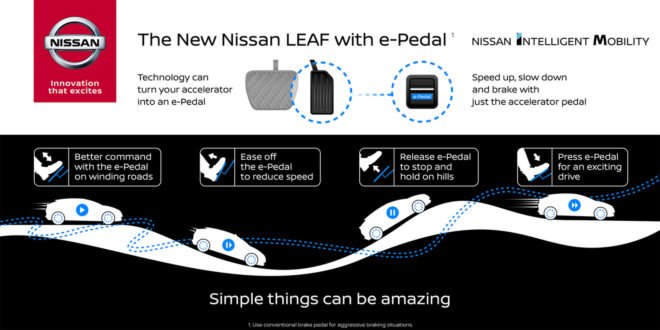 Nissan, Nissan Leaf, Leaf, e-Pedal, Nissan e-Pedal, car, cars, automotive, car design, electric car, electric cars, electric vehicle, electric vehicles, brake, brakes, brake pedal, brake pedals