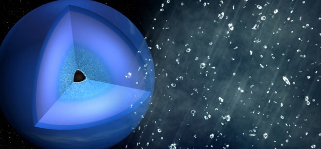 SLAC National Accelerator Laboratory, diamond rain, raining diamonds, diamond, diamonds, Uranus, Neptune, planet, planets, science, space