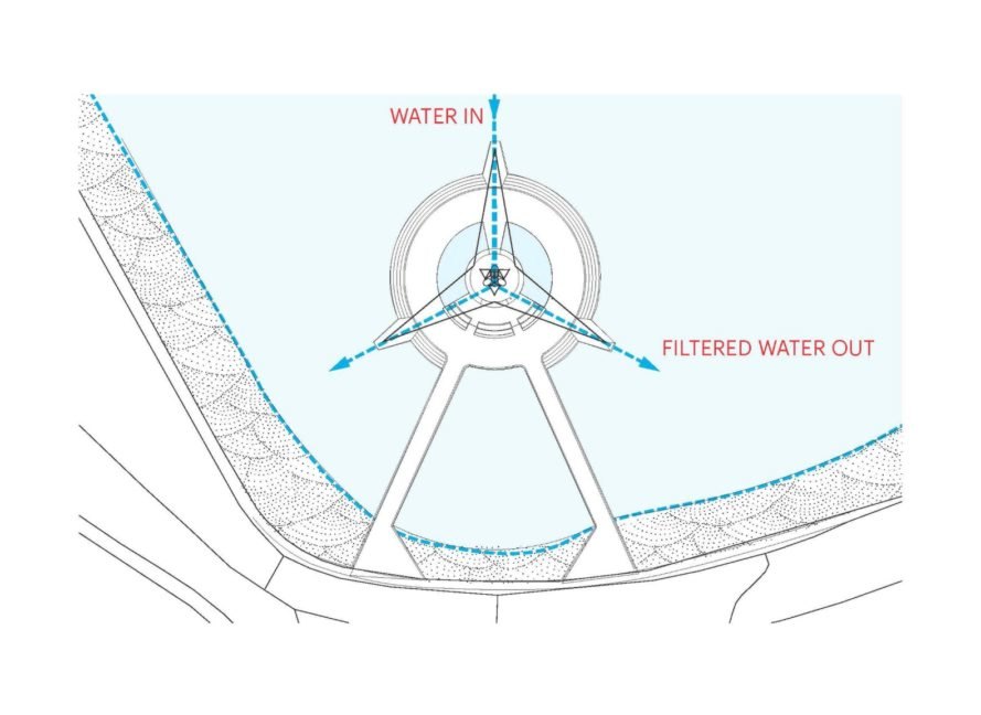 DFA, Central park reservoir, central park nyc, nyc parks, timber tower, Jacqueline Kennedy Onassis Reservoir, timber observation tower central park, water cleaning observation tower nyc, nyc observation tower dfa, wind turbine, water filtration systems,