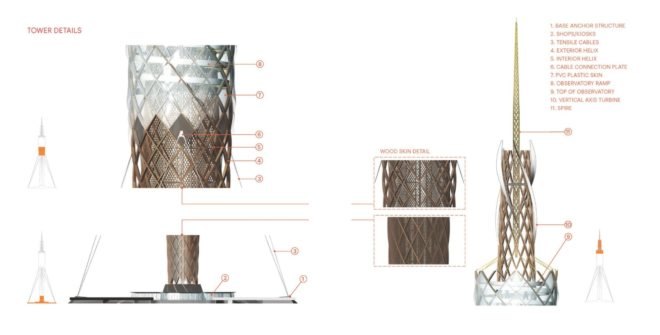 DFA, Central park reservoir, central park nyc, nyc parks, timber tower, Jacqueline Kennedy Onassis Reservoir, timber observation tower central park, water cleaning observation tower nyc, nyc observation tower dfa, wind turbine, water filtration systems,
