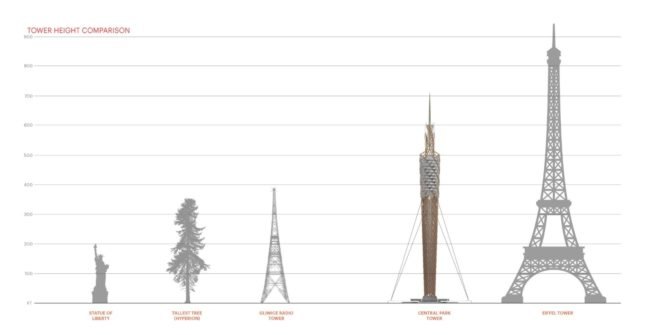 DFA, Central park reservoir, central park nyc, nyc parks, timber tower, Jacqueline Kennedy Onassis Reservoir, timber observation tower central park, water cleaning observation tower nyc, nyc observation tower dfa, wind turbine, water filtration systems,