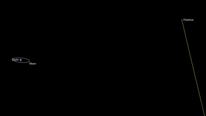 Florence, asteroid, outer space map