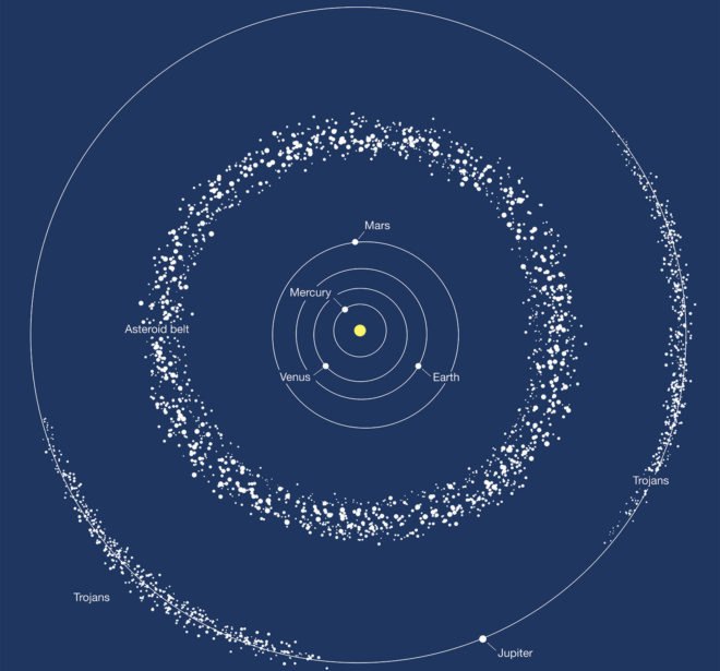 Hubble Space Telescope, Hubble, Max Planck Institute for Solar System Research, 288P, asteroid, asteroids, binary asteroid, comet, comets, main-belt comet, main-belt comets, asteroid belt, binary main-belt comet, space, science, astronomy
