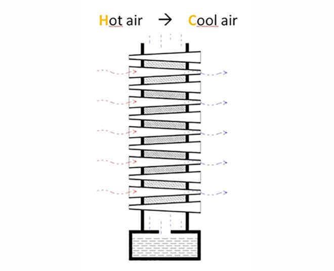 Ant Studio, DEKI Electronics air conditioner, natural cooling installation, evaporative cooling clay installation, zero energy air conditioner, evaporation and clay art, beautiful air conditioners