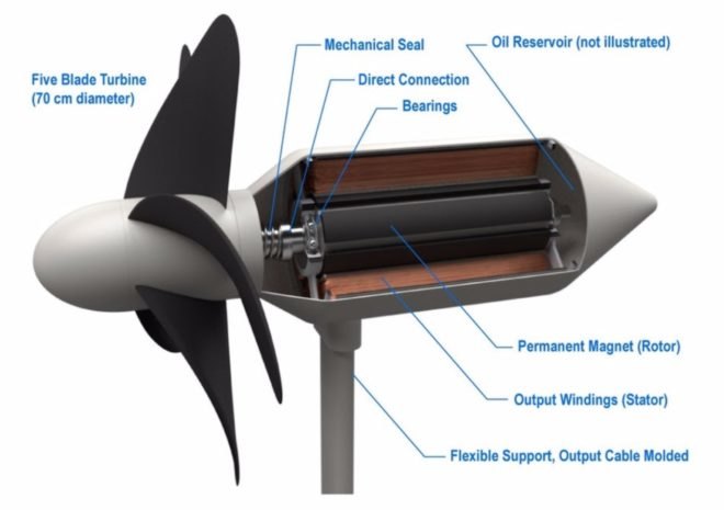 wave turbine, wave energy, wave power