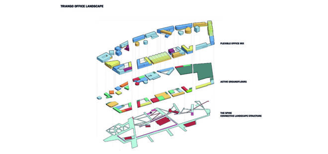 Triango business park, business park in Paris, RAU Architects, SeARCH, karres + brands, circular economy, public spaces, incubators, modular office space, green atrium design, greenhouse
