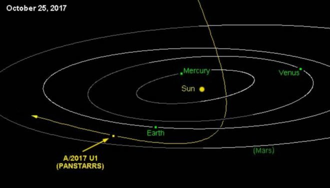 space, science, International Astronomical Union’s Minor Planet Center, asteroid, comet, astronomy, Earth, Hawaii