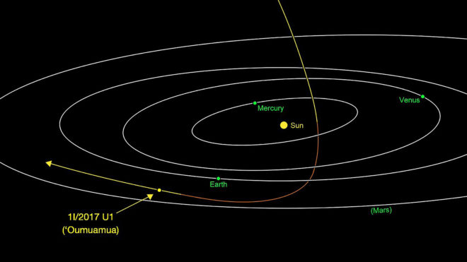 Interstellar asteroid, interstellar asteroids, interstellar, asteroid, asteroids, 1I/2017 U1, 'Oumuamua, Institute for Astronomy, NASA, space, outer space, solar system, star system, science