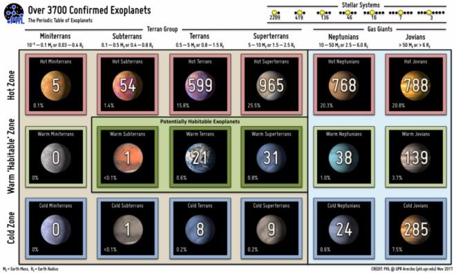 Periodic Table of Exoplanets, exoplanets, science, astronomy