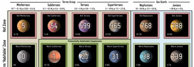 Periodic Table of Exoplanets, exoplanets, science, astronomy