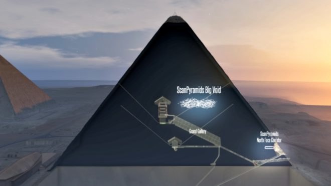 Great Pyramid of Giza, Egypt, Africa, Science, Hidden Chambers, Cosmic Rays, Muon Particles, HIP Institute in Paris,