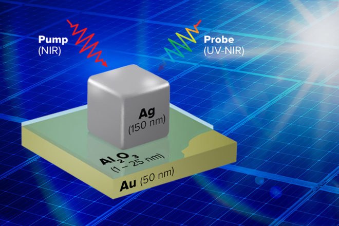 Argonne National Laboratory, hot electron, hot electrons, silver nanocube, gold film, aluminum oxide spacers, science