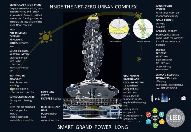 Smart Power Long, Power Long, Richard's Architecture + Design, Smart Power Long by Richard's Architecture + Design, Shanghai, drone car tower, net zero