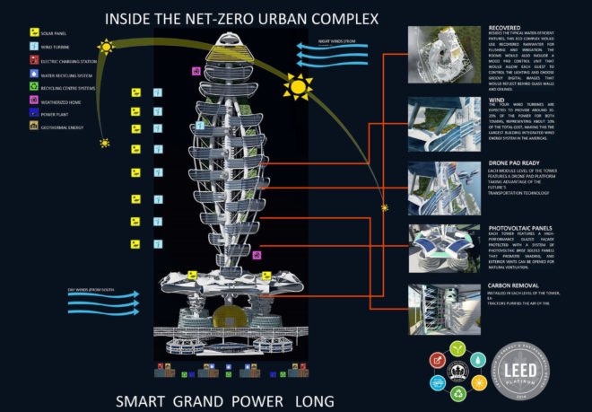 Smart Power Long, Power Long, Richard's Architecture + Design, Smart Power Long by Richard's Architecture + Design, Shanghai, drone car tower, net zero