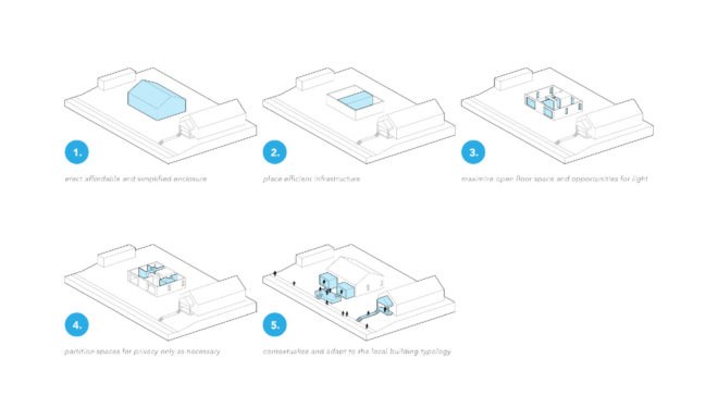 Affordable housing, duplex in Kansas City, Design+Make Studio, El Dorado Inc., Studio Build, low-income housing, Kansas City, Kansas State University, open-plan layout, green architecture, natural light